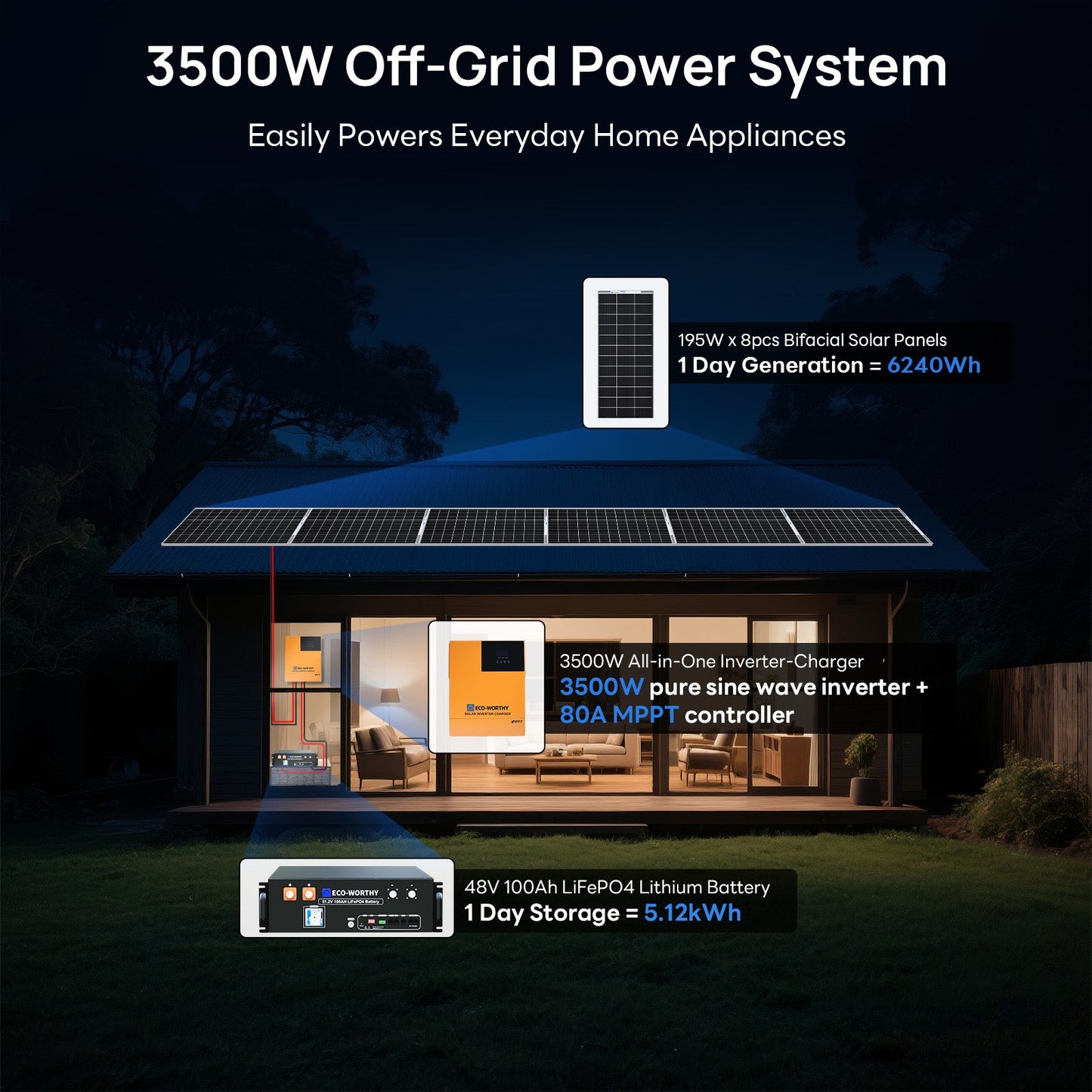 1560W 48V (8x195W) Complete Off Grid Solar Kit - kits - ECO - WORTHY