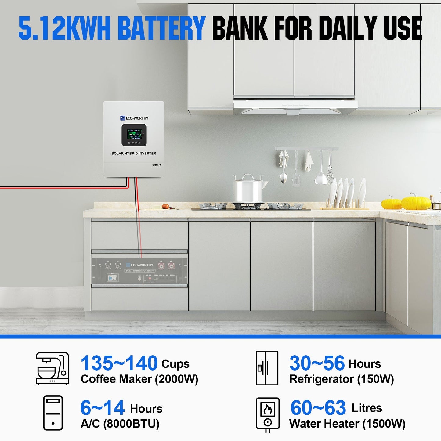 2340W 48V (12x195W) Complete MPPT Off Grid Solar Kit - Kits - ECO - WORTHY