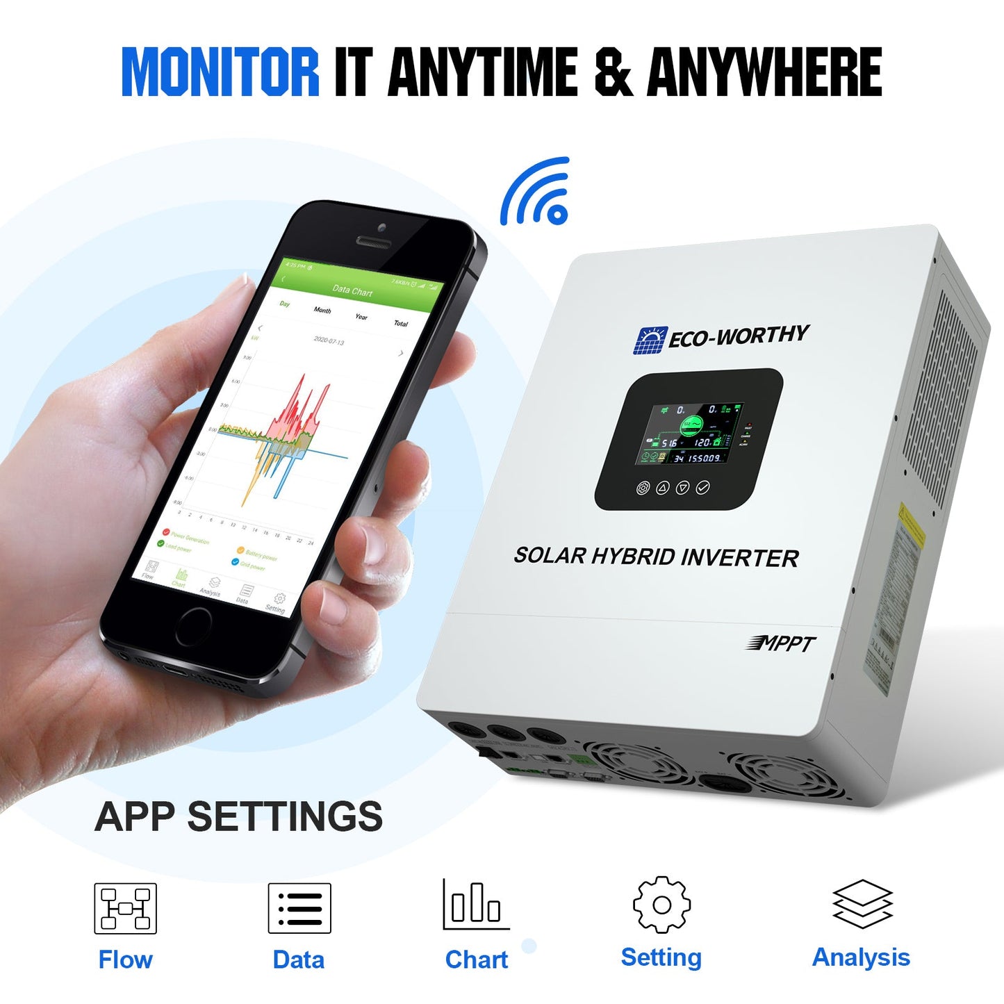 4800W 48V (24x195W) Complete MPPT Off Grid Solar Kit - Kits - ECO - WORTHY