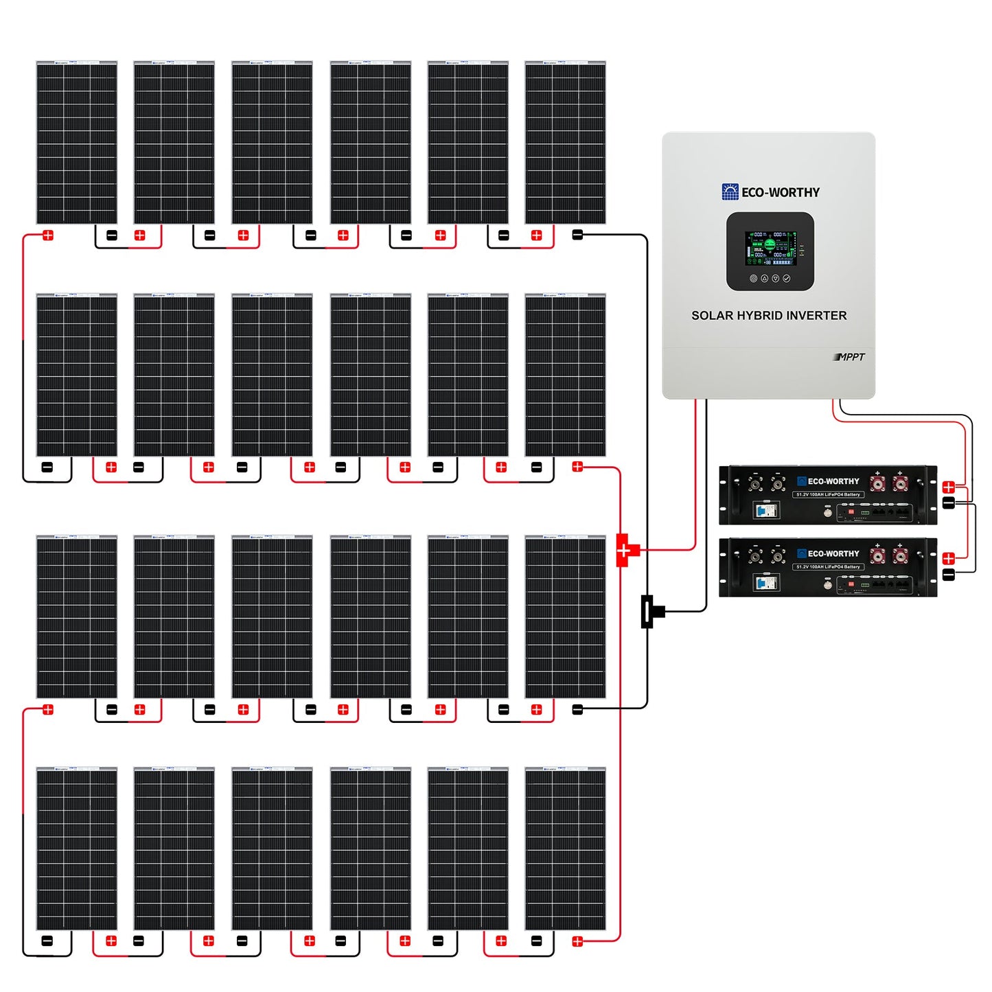 4800W 48V (24x195W) Complete MPPT Off Grid Solar Kit - Kits - ECO - WORTHY