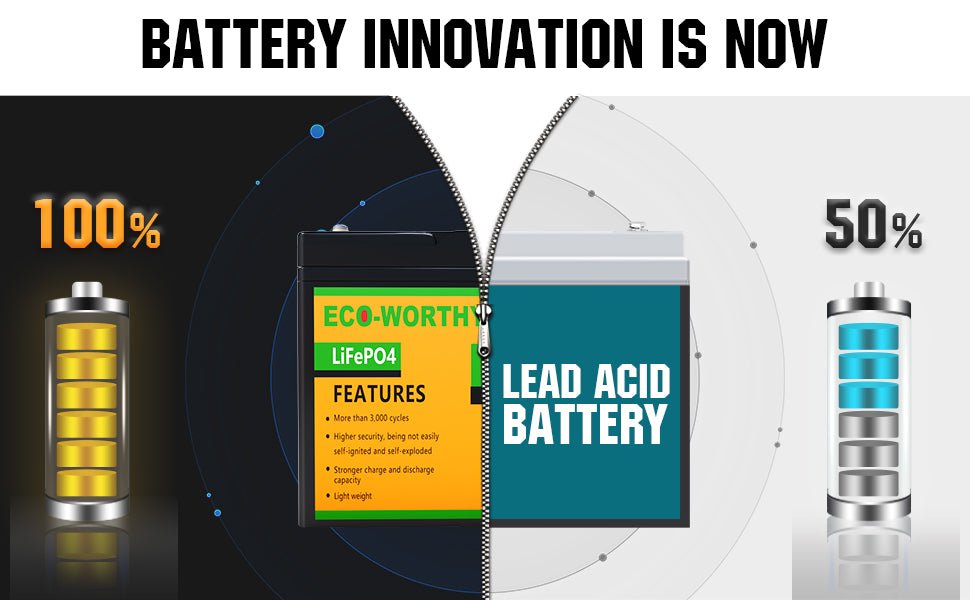 Battery Innovation: replace your lead acid battery with ECO-WORTHY lithium batteries get longer life - ECO-WORTHY