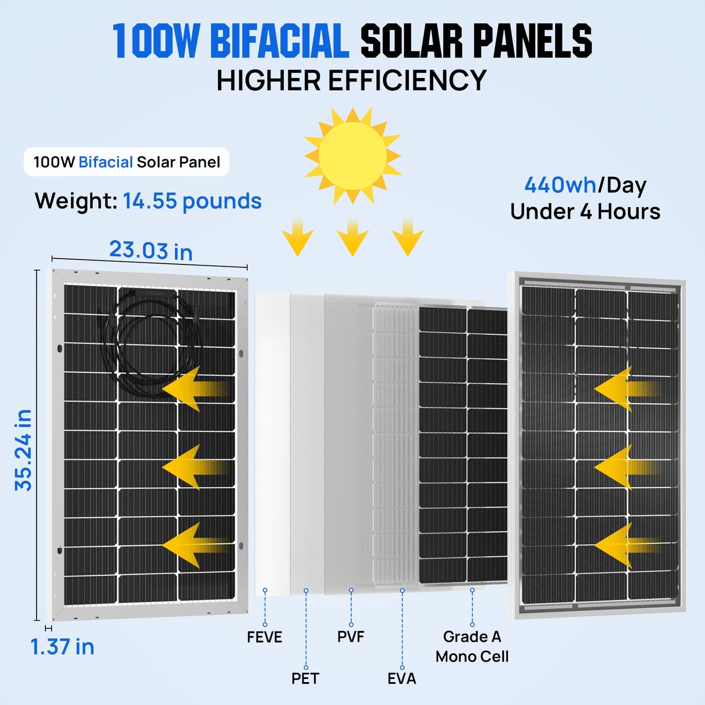Bifacial 100W 12V Monocrystalline Solar Panel - Solar panel - ECO - WORTHY