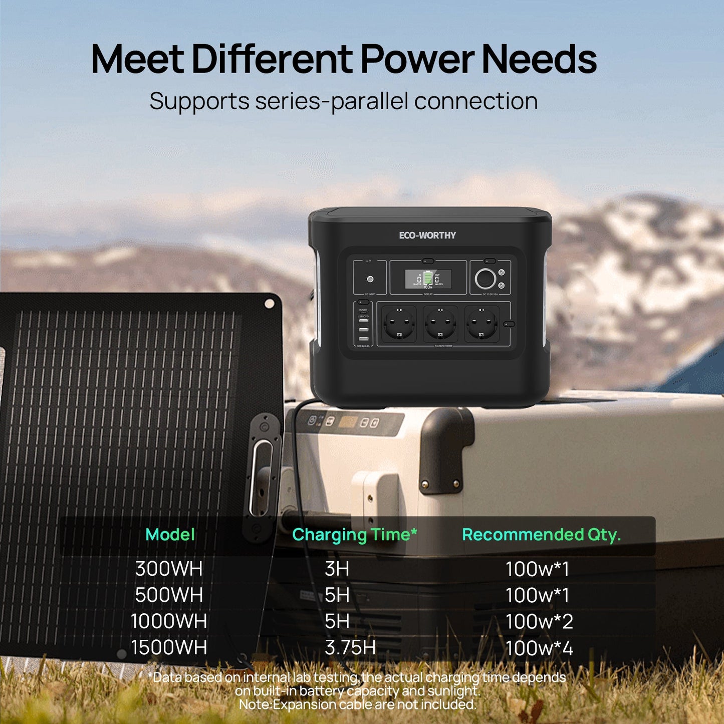 ECO - WORTHY 100W Portable Solar Panel for Outdoor Camping RV - Solar panel - ECO - WORTHY