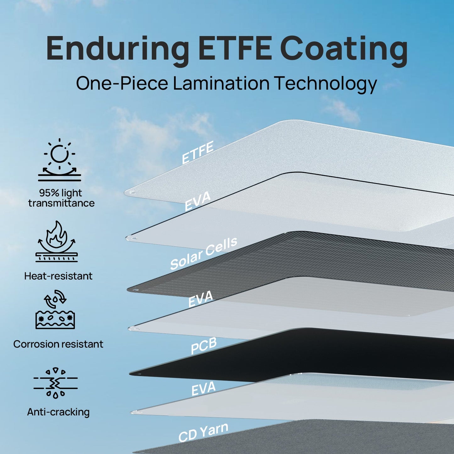 ECO - WORTHY 100W Portable Solar Panel for Outdoor Camping RV - Solar panel - ECO - WORTHY