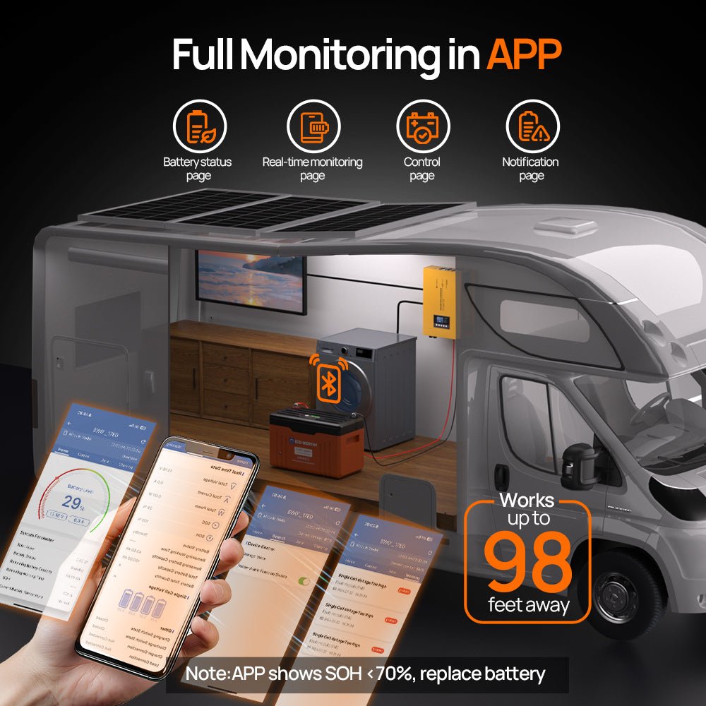 ECO - WORTHY 12V 300AH Lifepo4 Lithium Battery Bluetooth with SOC LEDs and Low Temp Protection - lithium battery - ECO - WORTHY