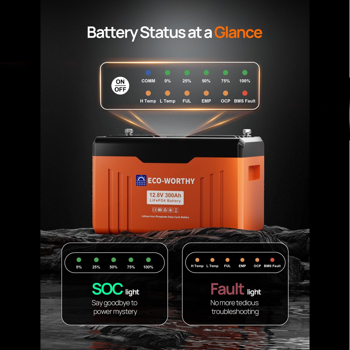 ECO - WORTHY 12V 300AH Lifepo4 Lithium Battery Bluetooth with SOC LEDs and Low Temp Protection - lithium battery - ECO - WORTHY