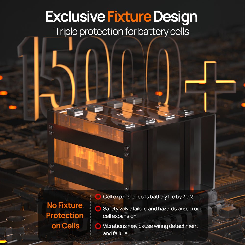 ECO - WORTHY 12V 300AH Lifepo4 Lithium Battery Bluetooth with SOC LEDs and Low Temp Protection - lithium battery - ECO - WORTHY