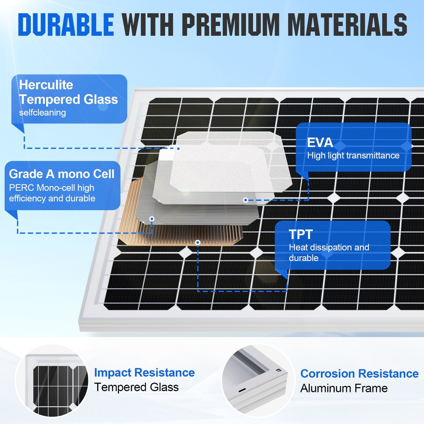 ECO - WORTHY 1560W 48V (8x195W) Complete Off Grid Solar Kit - kits - ECO - WORTHY