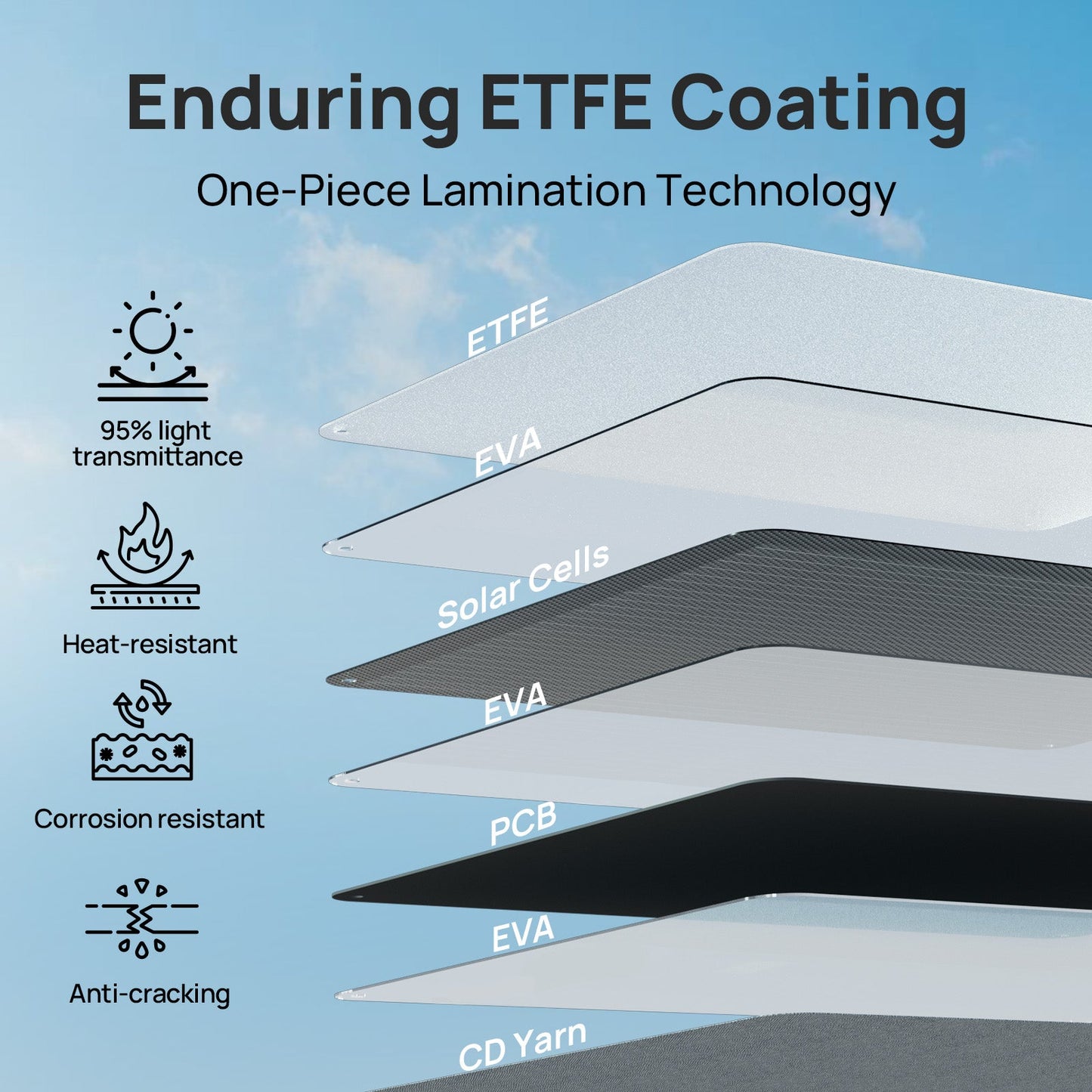 ECO - WORTHY 200W Portable Solar Panel for Outdoor Camping RV - Solar panel - ECO - WORTHY