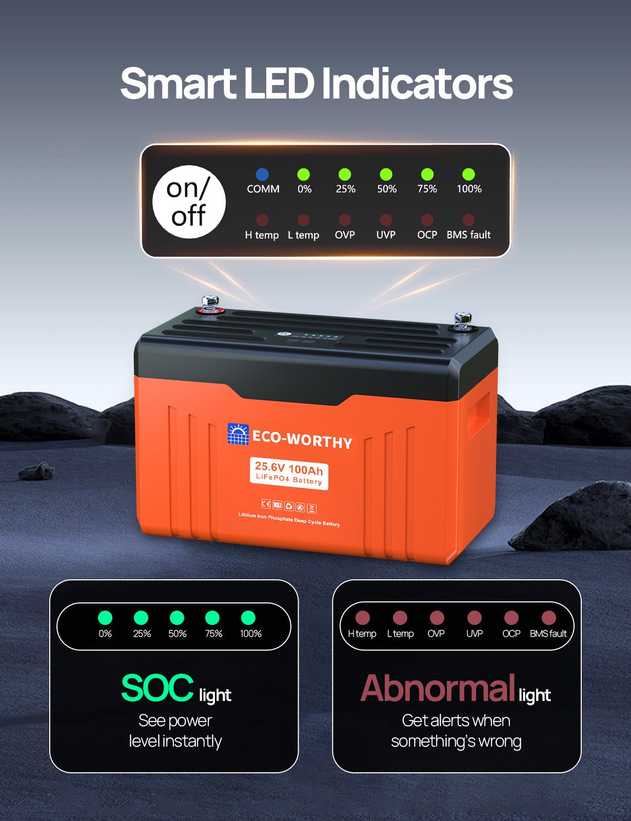 ECO - WORTHY 24V 100AH Bluetooth Lithium Battery with SOC LED Display, Built - in BMS with Low Temperature Protection - lithium battery - ECO - WORTHY
