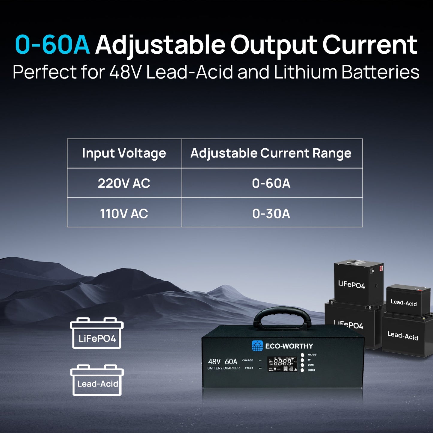 ECO - WORTHY 48V 60A Battery Charger | 3.2KW Max Output | Soft Start |120V 240V AC Input | (Version2) - battery accessories - ECO - WORTHY
