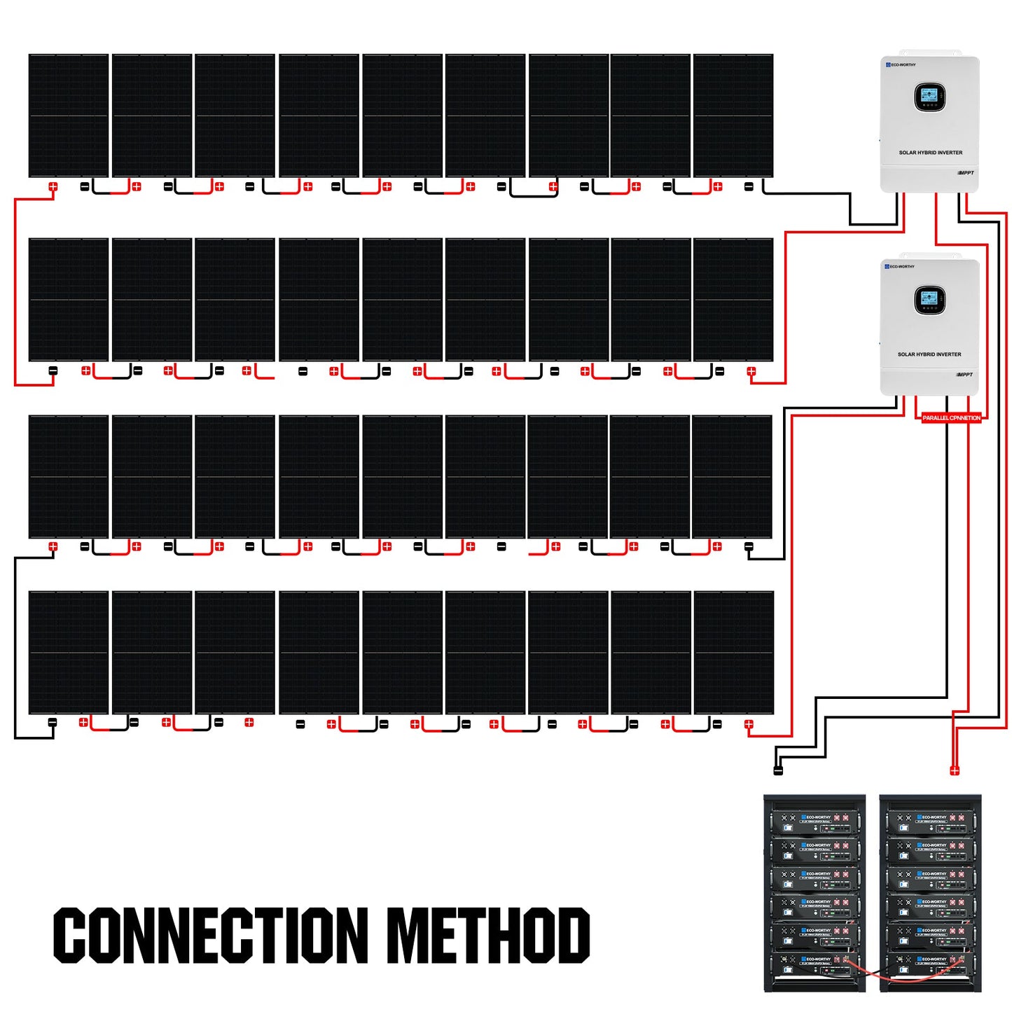 ECO - WORTHY Complete Off - Grid Solar Power System - 10000W 120/240V Output | 20.48kWh/61.44kWh Lithium Battery | 4920 Watts/14760Watts PV Input - kits - ECO - WORTHY