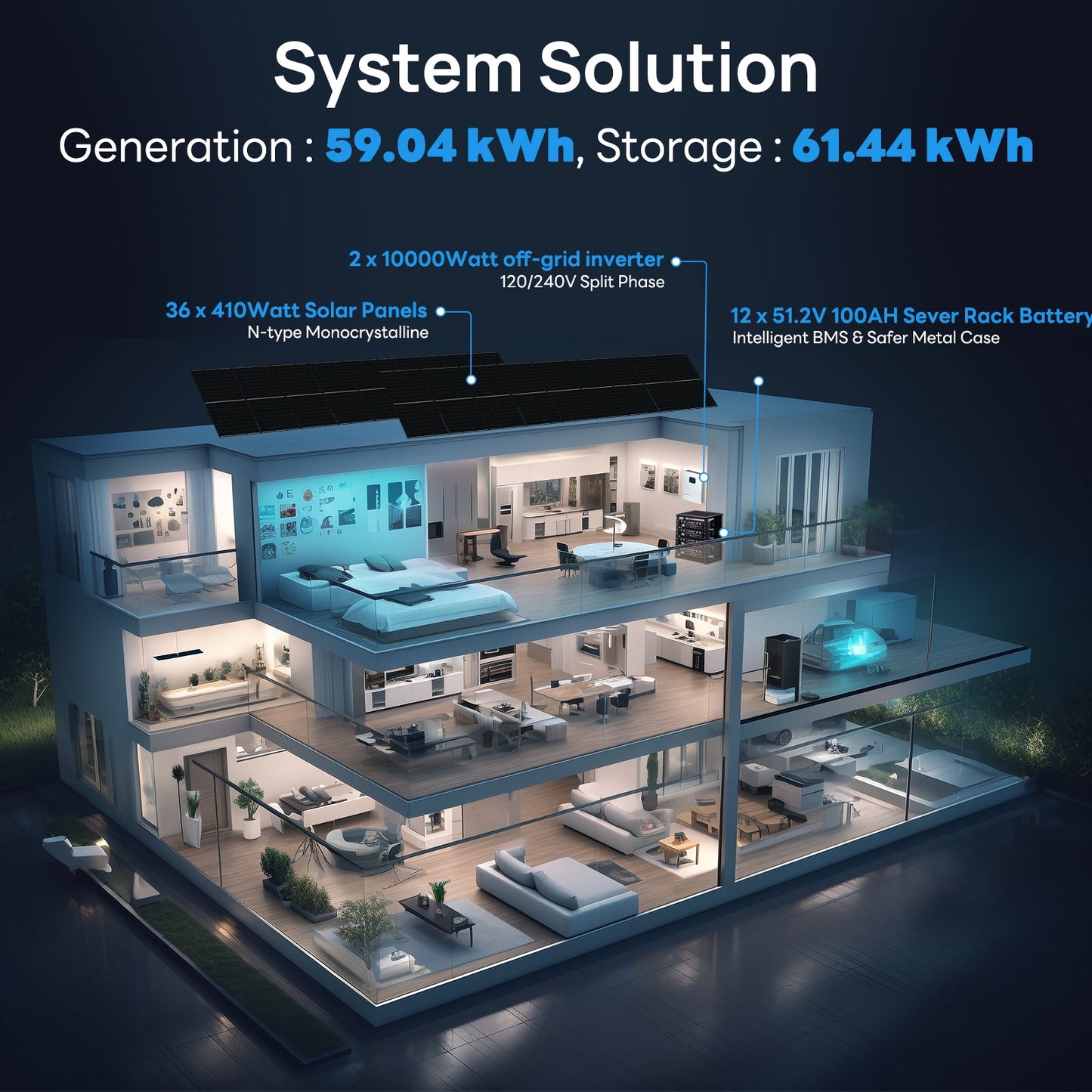 ECO - WORTHY Complete Off - Grid Solar Power System - 10000W 120/240V Output | 20.48kWh/61.44kWh Lithium Battery | 4920 Watts/14760Watts PV Input - kits - ECO - WORTHY