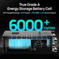 ECO - WORTHY Home Backup Power 16.08KWh 51.2V 314Ah Battery+10kW 48V Off Grid Inverter - lithium battery - ECO - WORTHY