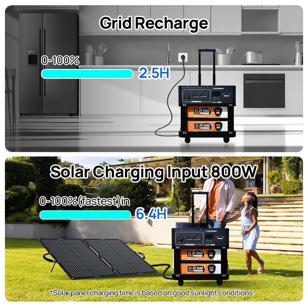 Eco - worthy SL3500 stackable power station - ECO - WORTHY