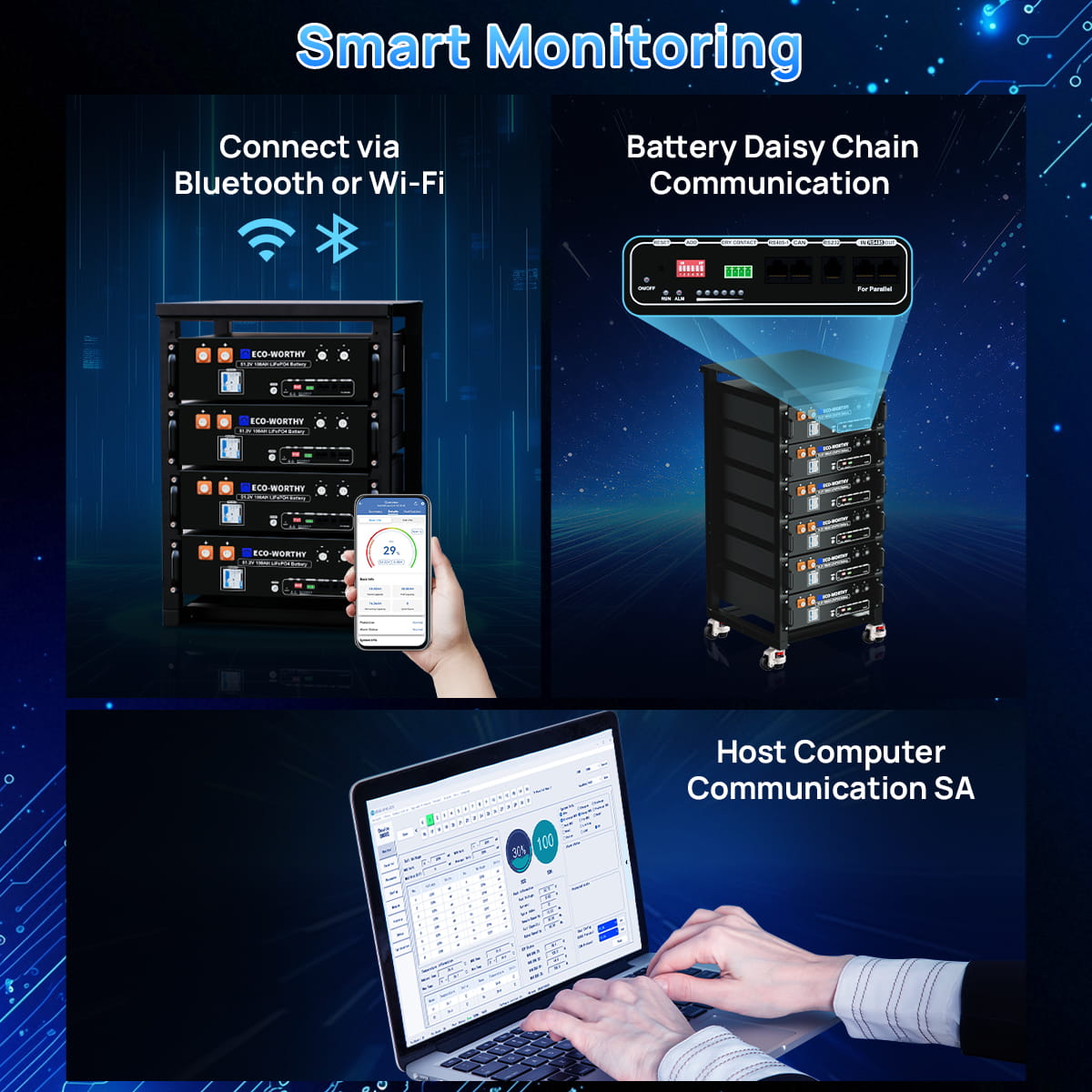 Decoding the Multi-Dimensional Communication Capabilities of the ECO-WORTHY 48V100Ah Server Rack Battery