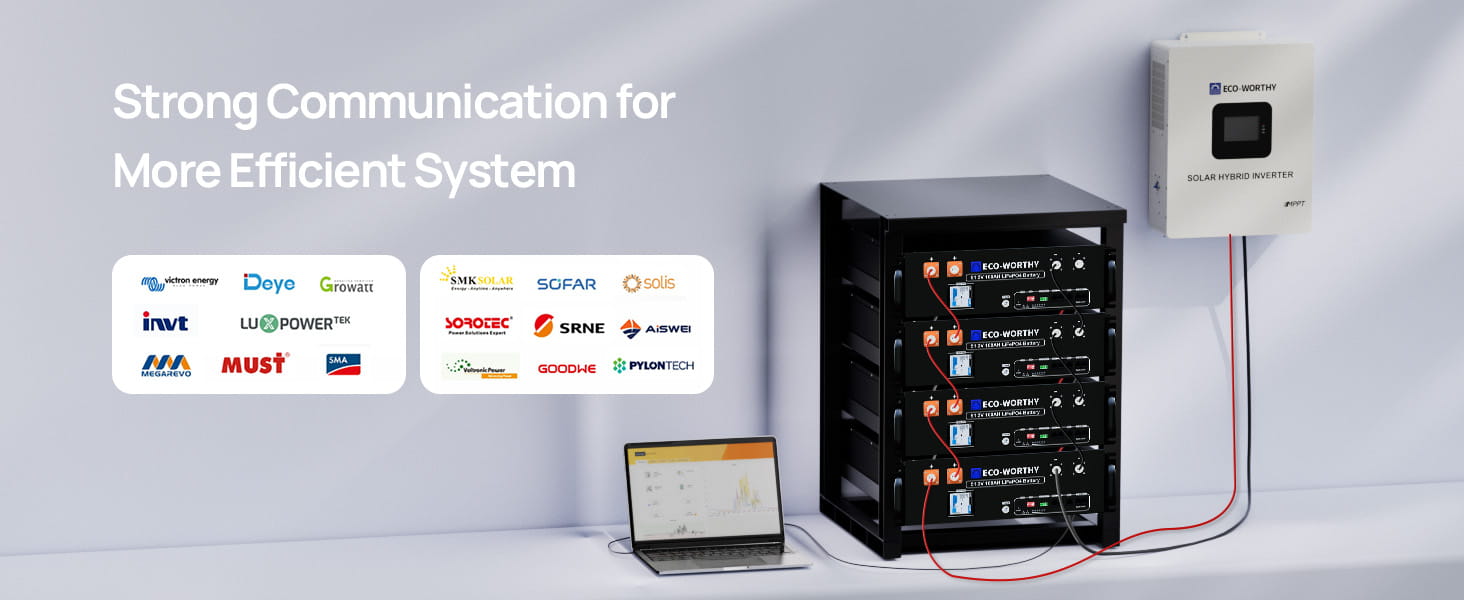 How to Use the Host PC Software