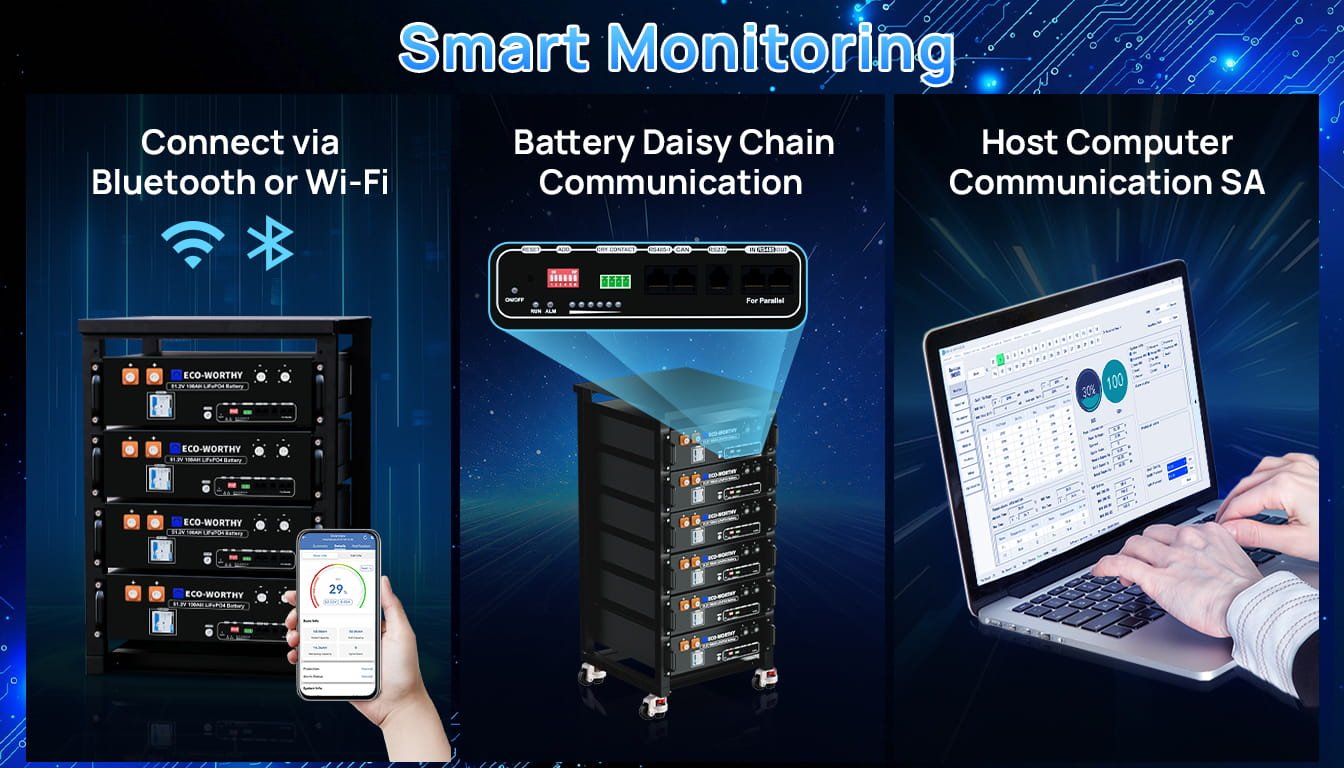 The Communication Capabilities of the ECO-WORTHY 48V100Ah Server Rack Battery - ECO-WORTHY