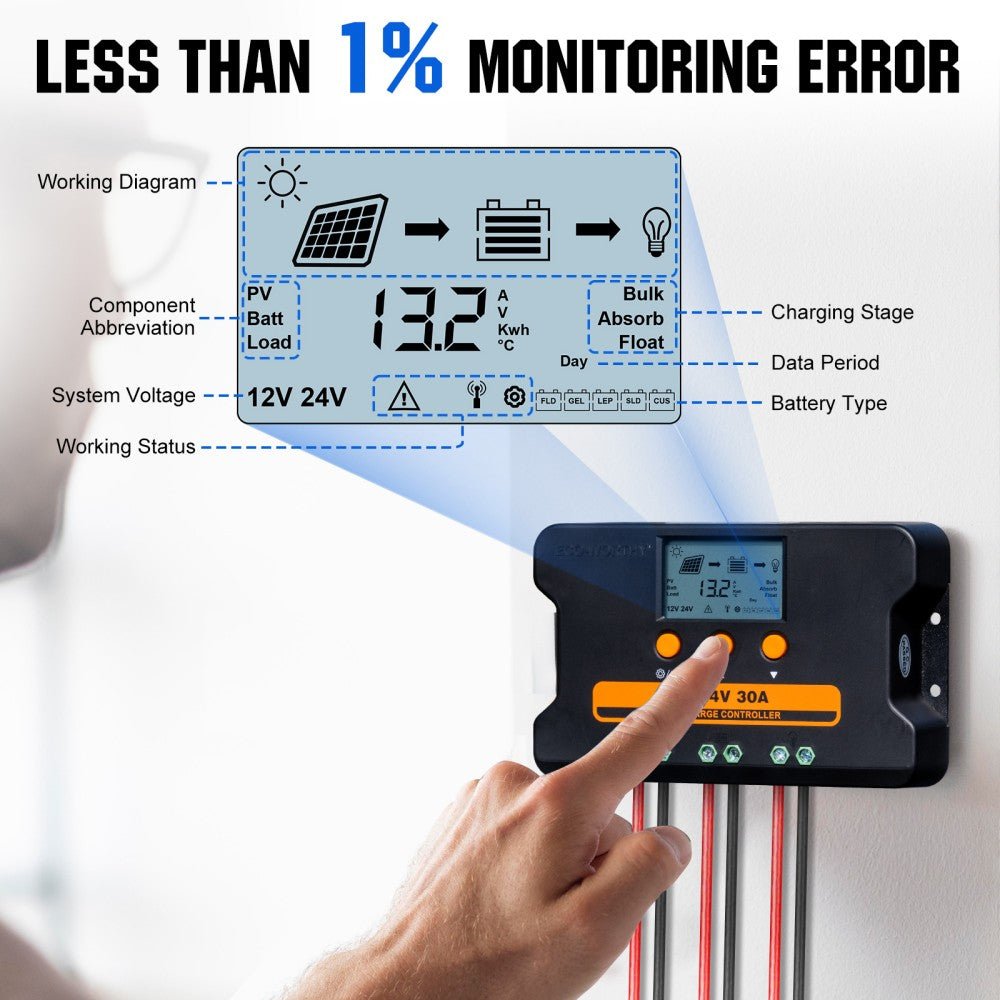 Upgraded 30A PWM Solar Charge Controller Regulator with Dual USB Port 12V/24V Autoswitch - charge controller - ECO - WORTHY