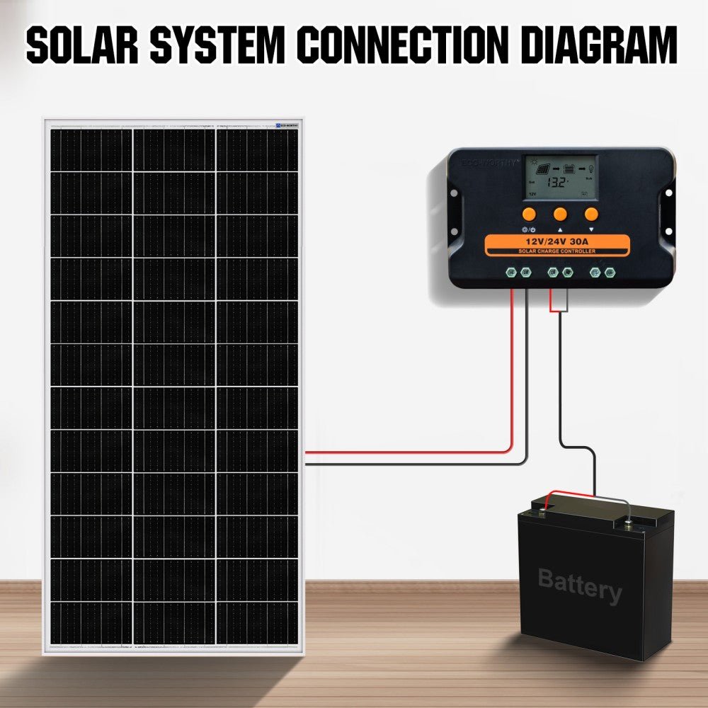 Upgraded 30A PWM Solar Charge Controller Regulator with Dual USB Port 12V/24V Autoswitch - charge controller - ECO - WORTHY