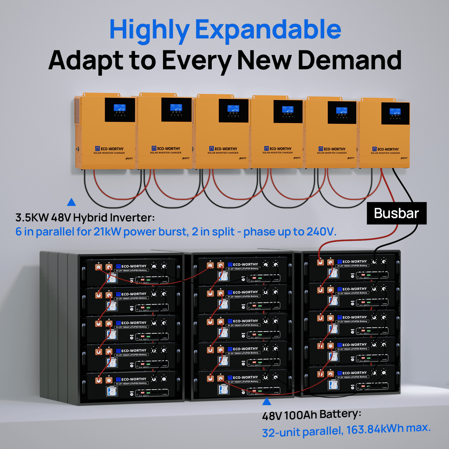 ECO - WORTHY 5.12KWh Home Backup Power With 48V 100Ah LiFePO4 And 3500W 48V Off - Grid Inverter - charge inverter - ECO - WORTHY