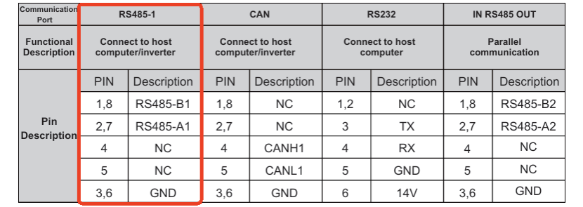 Pinout on the battery side